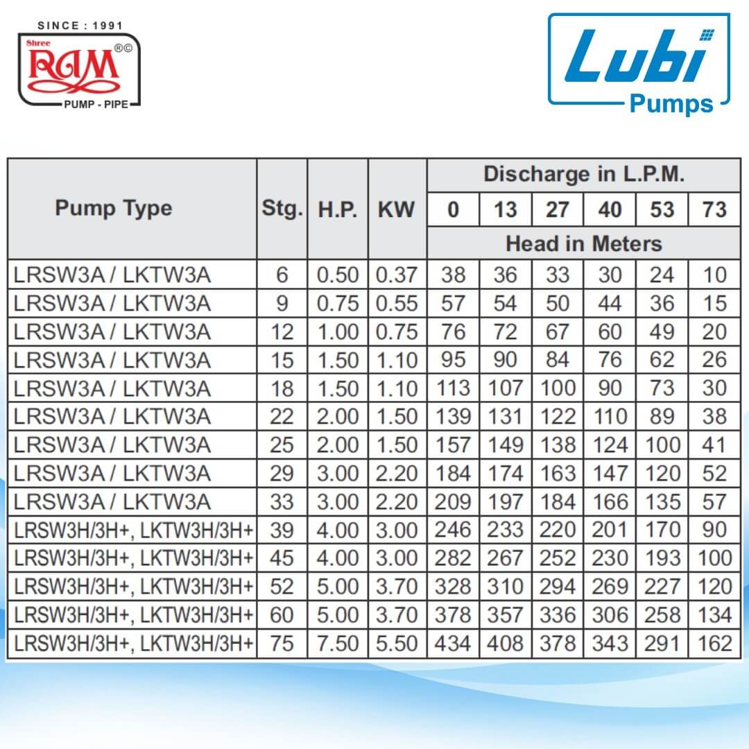 LUBI V4 Submersible Pump (LRSW) 